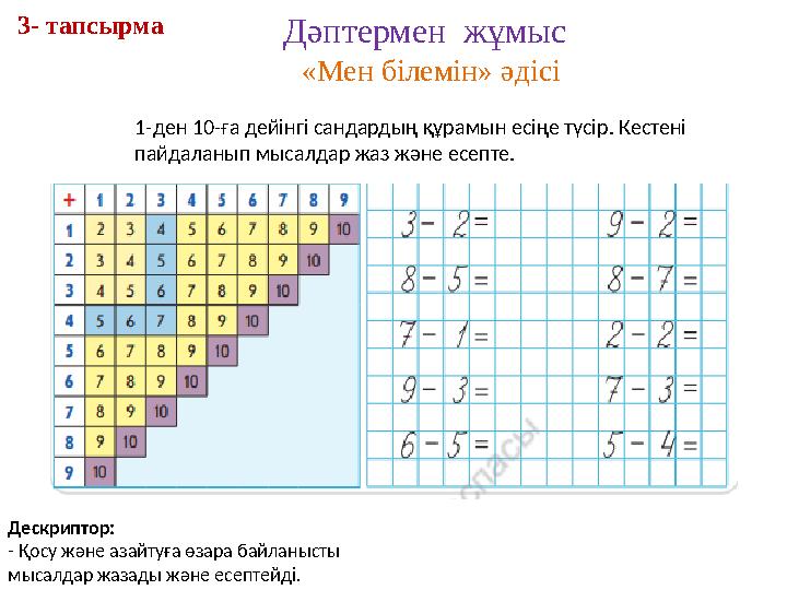 Дәптермен жұмыс «Мен білемін» әдісі 3- тапсырма Дескриптор: - Қосу және азайтуға өзара