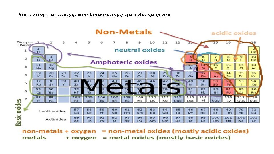 Кестесінде металдар мен бейметалдарды табыңыздар .