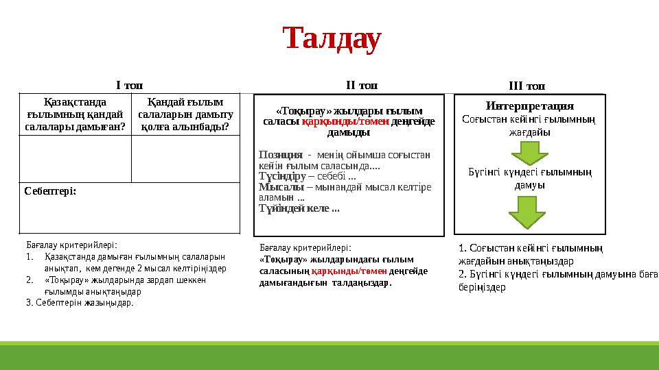 Талдау Қазақстанда ғылымның қандай салалары дамыған? Қандай ғылым салаларын дамыту қолға алынбады? Себептері: І топ «Тоқыра