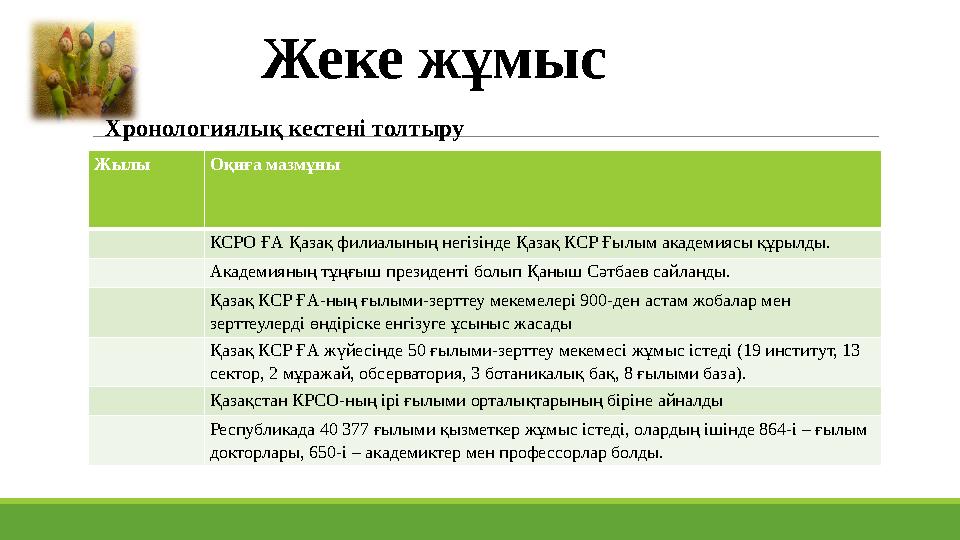 Жеке жұмыс Хронологиялық кестені толтыру Жылы Оқиға мазмұны КСРО ҒА Қазақ филиалының негізінде Қазақ КСР Ғылым академиясы құрыл