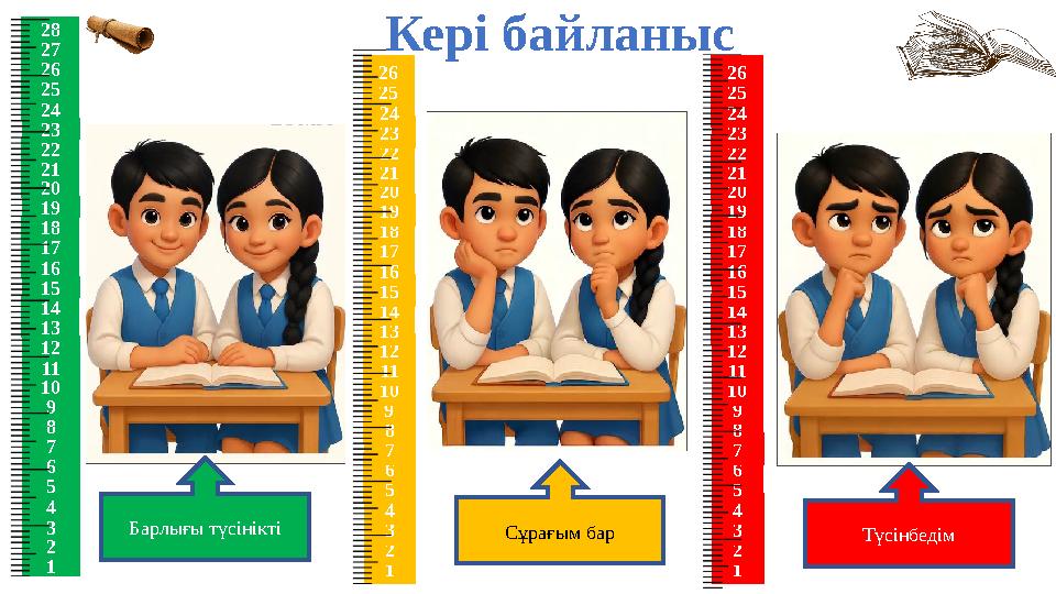 Барлығы түсінікті Сұрағым бар Түсінбедім 1 2 3 4 5 6 7 8 9 10 11 12 13 14 15 16 17 18 19 20 21 22 23 24 25 26 27 28 1 2 3 4 5 6