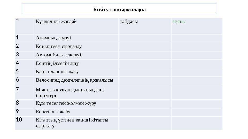 № Күнделікті жағдай пайдасы зияны 1 Адамның жүруі 2 Конькимен сырғанау 3 Автомобиль тежелуі 4 Есіктің ілмегін ашу