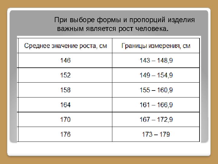 При выборе формы и пропорций изделия важным является рост человека.