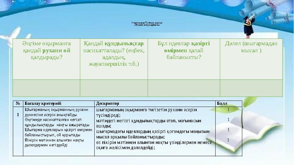 1-тапсырма Топтық жұмыс «Рухани әсер картасы» Әңгіме оқырманға қандай рухани ой қалдырады? Қандай құндылықтар насихатталады?