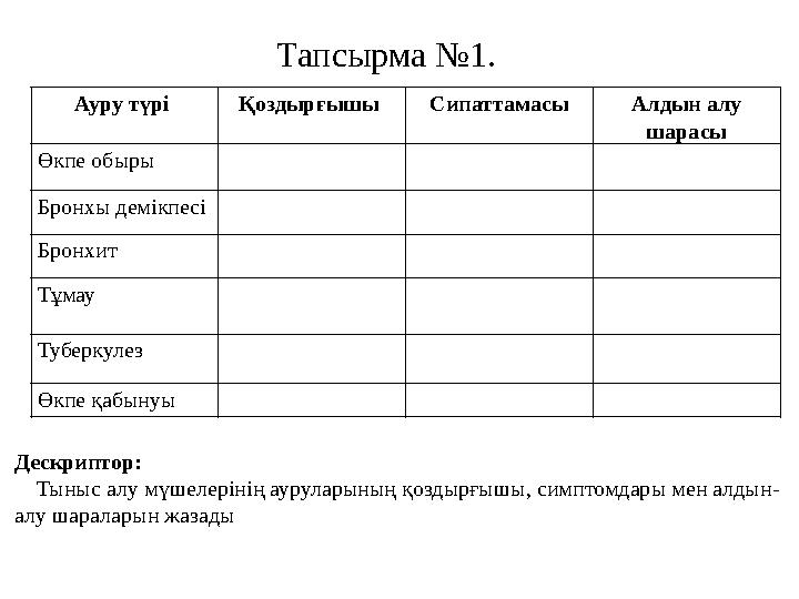 Тапсырма №1. Ауру түрі Қоздырғышы Сипаттамасы Алдын алу шарасы Өкпе обыры Бронхы демікпесі Бронхит Тұмау Туберкулез Өкпе