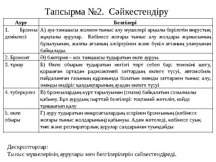 Тапсырма №2. Сәйкестендіру Ауру Белгілері 1. Бронхы демікпесі А) ауа-тамшысы жолмен тыныс алу мүшелері арқылы берілетін виру
