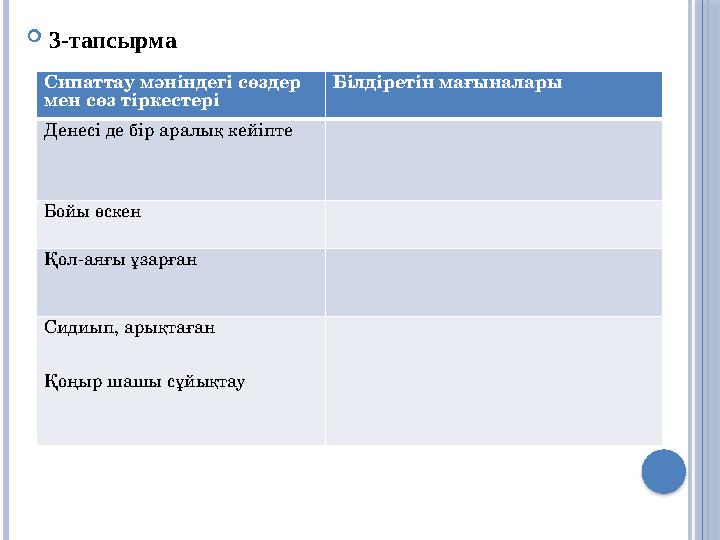 3-тапсырма Сипаттау мәніндегі сөздер мен сөз тіркестері Білдіретін мағыналары Денесі де бір аралық кейіпте Бойы өскен Қол-