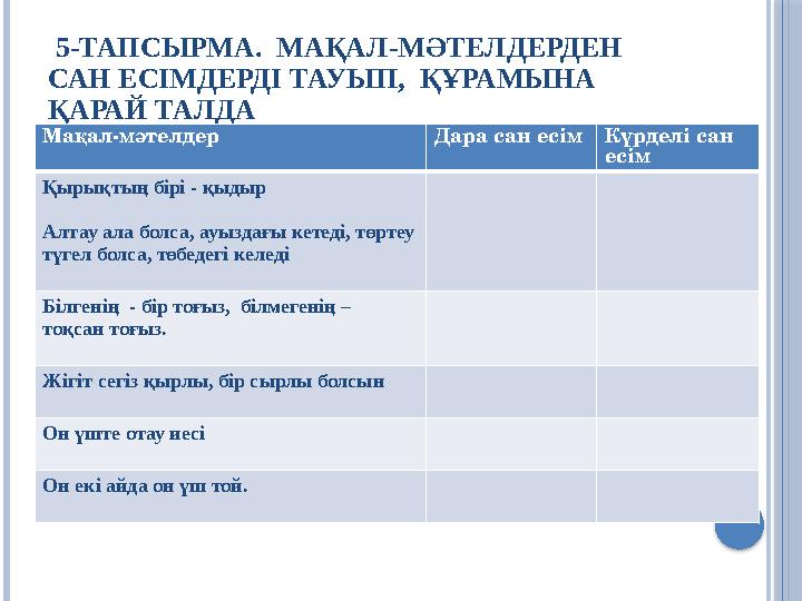 5-ТАПСЫРМА. МАҚАЛ-МӘТЕЛДЕРДЕН САН ЕСІМДЕРДІ ТАУЫП, ҚҰРАМЫНА ҚАРАЙ ТАЛДА Мақал-мәтелдер Дара сан есім Күрделі сан есім