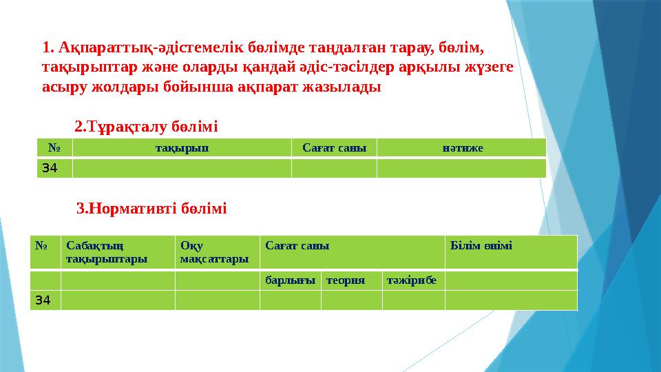 1. Ақпараттық-әдістемелік бөлімде таңдалған тарау, бөлім, тақырыптар және оларды қандай әдіс-тәсілдер арқылы