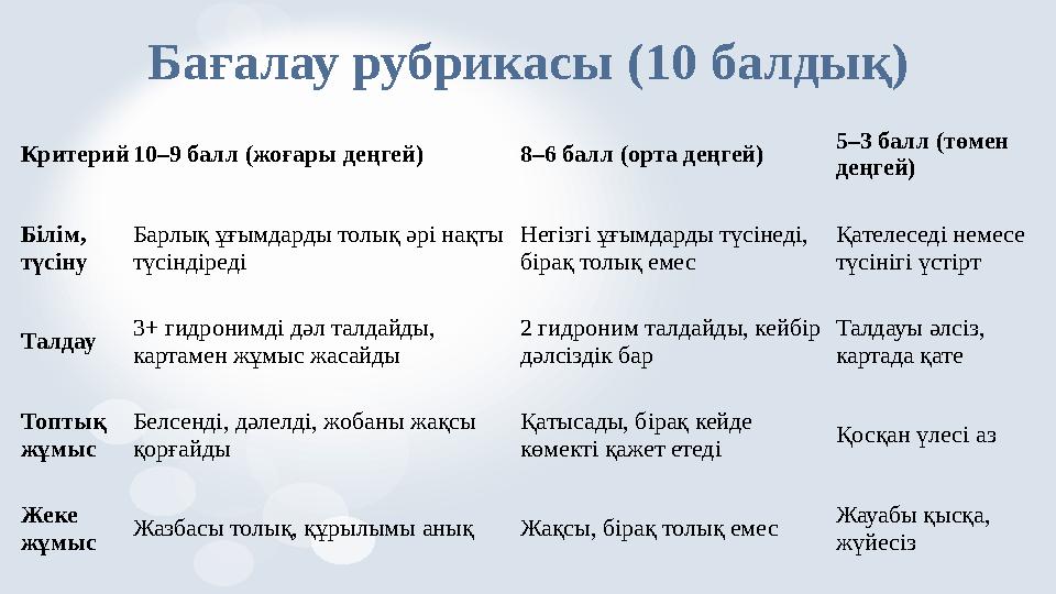 Бағалау рубрикасы (10 балдық) Критерий10–9 балл (жоғары деңгей) 8–6 балл (орта деңгей) 5–3 балл (т