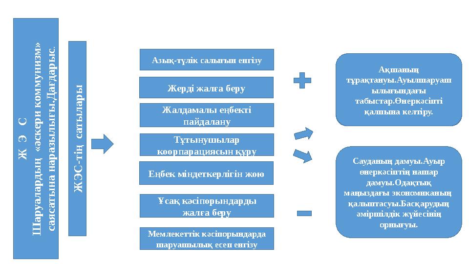 Ж Э С Ш а р у а л а р д ы ң « ә с к е р и к о м м у н и з м » с а я с а т ы н а н а р а з ы л ы ғ ы . Д а ғ д а