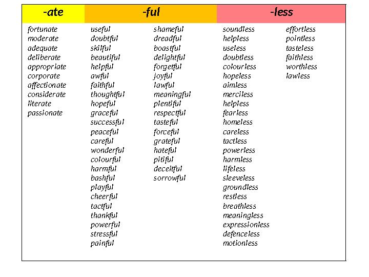 -ate -ful -less fortunate moderate adequate deliberate appropriate corporate affectionate considerate literate pa