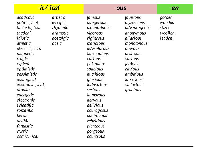 -ic/-ical -ous -en academic politic,-ical historic,-ical tactical idiotic athletic electric, -ical magnetic tragi