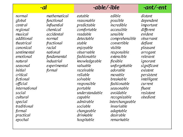 -al -able/-ible -ant/-ent normal global central regional musical additional theatrical canonical sentimental emotio