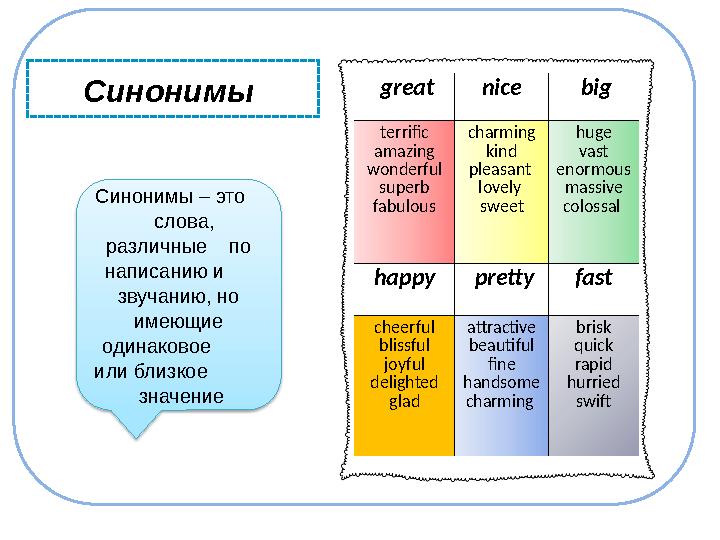 Синонимы Синонимы – это слова, различные по написанию и звучанию, но имеющие одинаковое или близко