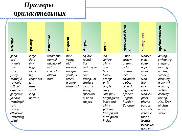 Примеры прилагательных м н е н и е р а з м е р к а ч е с т в о в о з р а с т ф о р м а ц в е т п р о и с х о ж д е н и