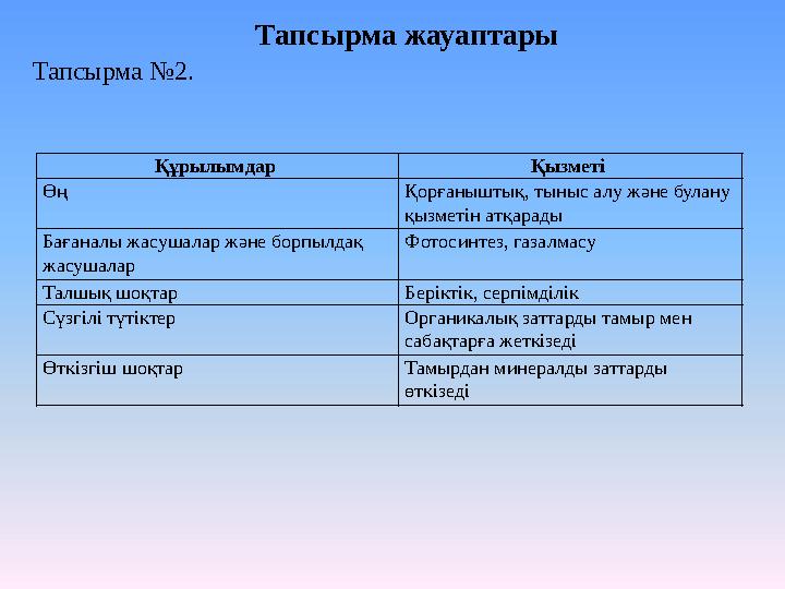 Тапсырма жауаптары Тапсырма №2. Құрылымдар Қызметі Өң Қорғаныштық, тыныс алу және булану қызметін атқарады Бағаналы жасушал