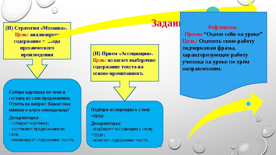 Собери картинку по теме и составь из слов предложения. Ответь на вопрос: Какое твое мнение о плуге земледельца? Дескрипторы: