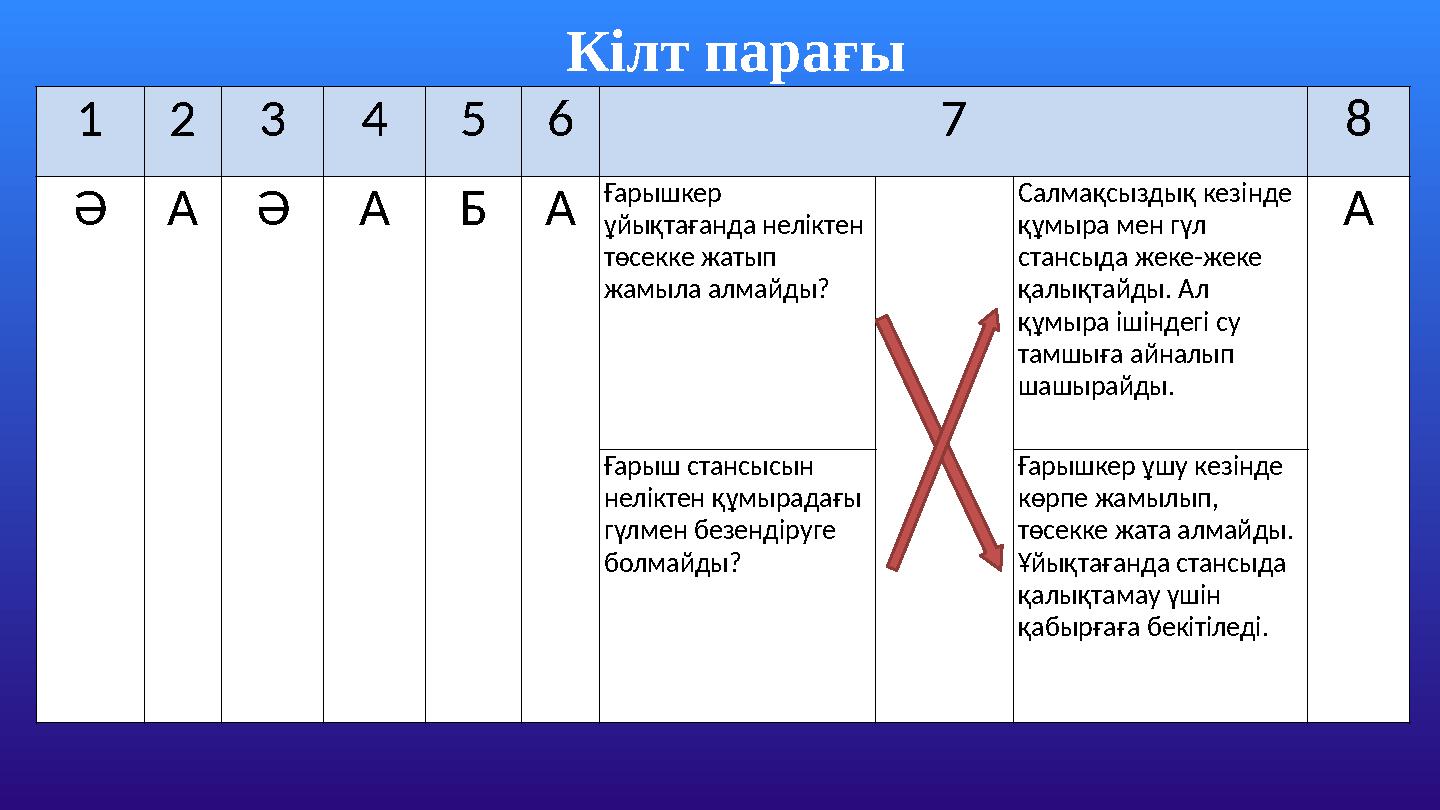 123456 7 8 ӘАӘАБА Ғарышкер ұйықтағанда неліктен төсекке жатып жамыла алмайды? Салмақсыздық кезінде құмыра мен гүл ста