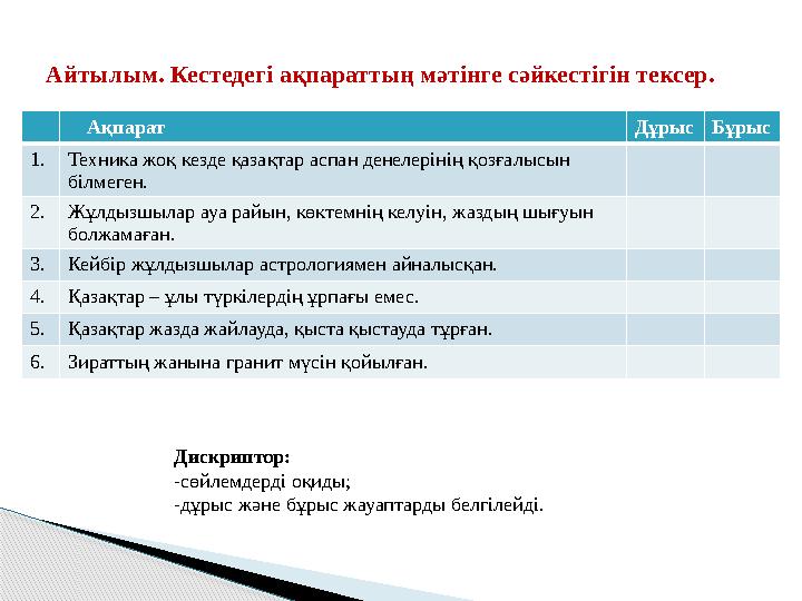 Айтылым. Кестедегі ақпараттың мәтінге сәйкестігін тексер. Ақпарат ДұрысБұрыс 1.Техника жоқ кезде қазақтар аспан денелерін