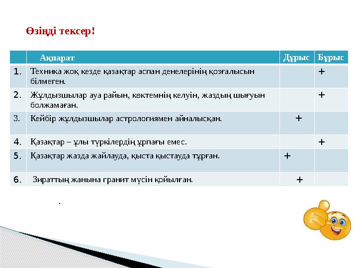 Өзіңді тексер! Дескриптор: -сөйлемдерді оқиды; -дұрыс және дұрыс емес жауаптарды белгілейді. Ақпарат ДұрысБұрыс 1.Т