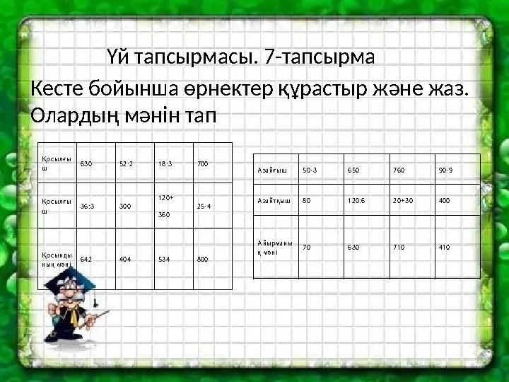 Үй тапсырмасы. 7-тапсырма Кесте бойынша өрнектер құрастыр және жаз. Олардың мәнін тап Қосылғы ш 630 52·2 18·3 700