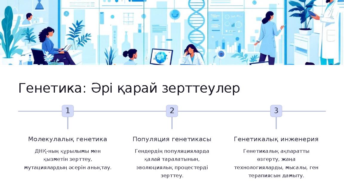 Генетика: Әрі қарай зерттеулер 1 Молекулалық генетика ДНҚ-ның құрылымы мен қызметін зерттеу, мутациялардың әсерін анықтау. 2 П