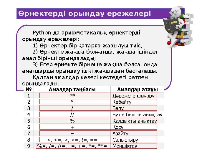 Python-да арифметикалық өрнектерді орындау ережелері: 1) Өрнектер бір қатарға жазылуы тиіс; 2) Өрнекте жақша болғанда, жақша іш