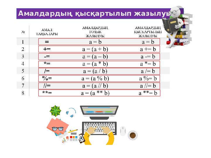 Амалдардың қысқартылып жазылуы