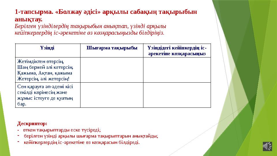 1-тапсырма. «Болжау әдісі» арқылы сабақың тақырыбын анықтау. Берілген үзінділердің тақырыбын анықтап, үзінді а 1-тапсырма. «Болжау әдісі» арқылы сабақың тақырыбын анықтау. Берілген үзінділердің тақырыбын анықтап, үзінді а