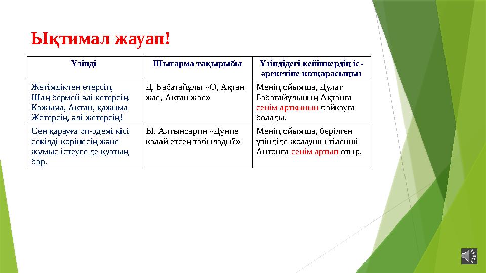 Үзінді Шығарма тақырыбы Үзіндідегі кейіпкердің іс- әрекетіне көзқарасыңыз Жетімдіктен өтерсің, Шаң бермей әлі к Үзінді Шығарма тақырыбы Үзіндідегі кейіпкердің іс- әрекетіне көзқарасыңыз Жетімдіктен өтерсің, Шаң бермей әлі к