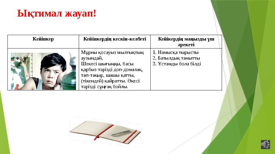 Ықтимал жауап! Кейіпкер Кейіпкердің кескін-келбеті Кейікердің маңызды үш әрекеті Мұрны қосауыз мылтықтың аузын Ықтимал жауап! Кейіпкер Кейіпкердің кескін-келбеті Кейікердің маңызды үш әрекеті Мұрны қосауыз мылтықтың аузын