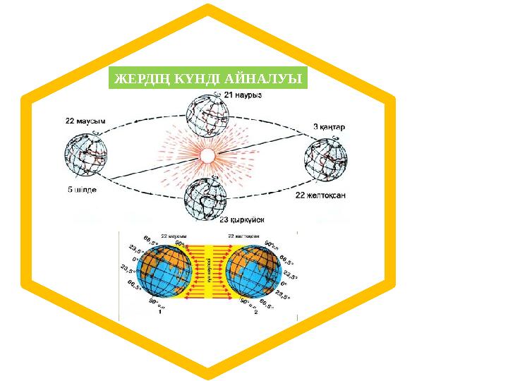 и р о м р ЖЕРДІҢ КҮНДІ АЙНАЛУЫ