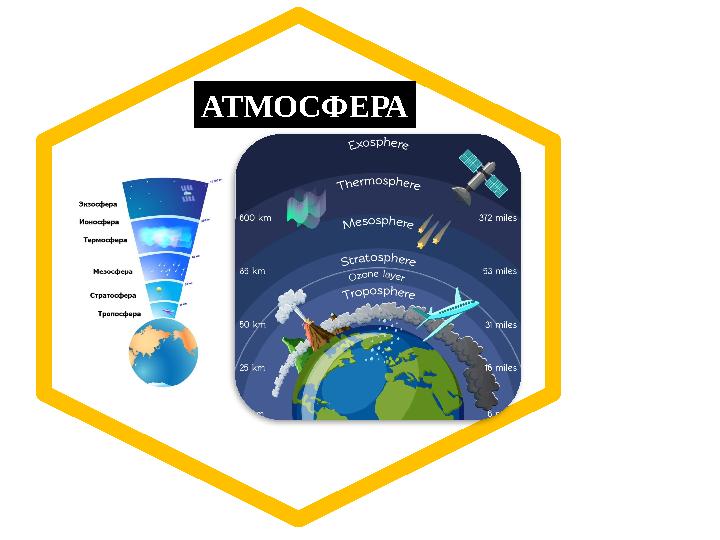 и р о м р АТМОСФЕРА