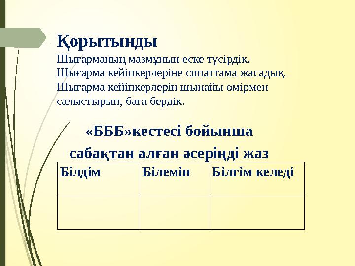 Қорытынды Шығарманың мазмұнын еске түсірдік. Шығарма кейіпкерлеріне сипаттама жасадық. Шығарма кейіпкерлерін шынай