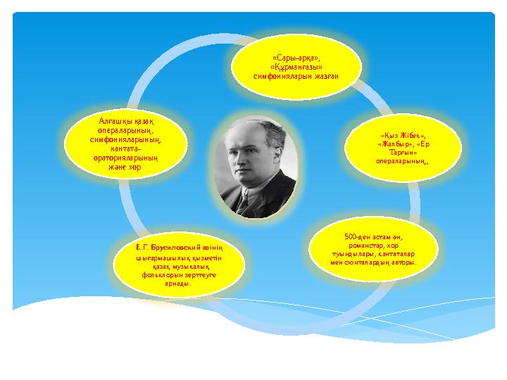 500-ден астам ән, романстар, хор туындылары, кантаталар мен сюиталардың авторы. «Сары-арқа», «Құрманғазы» симфонияларын ж
