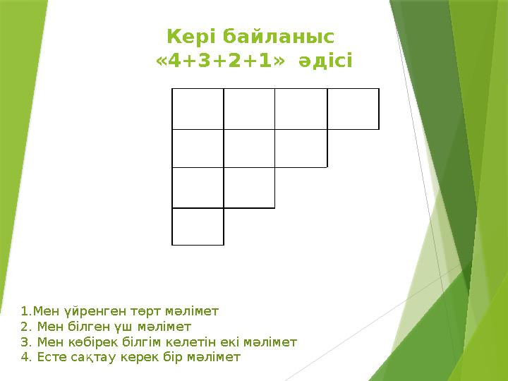 Кері байланыс «4+3+2+1» әдісі 1.Мен үйренген төрт мəлімет 2. Мен білген үш мəлімет 3. Мен көбірек білгім келет