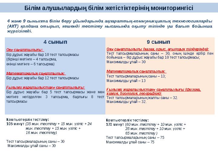 4 сынып 9 сынып Оқу сауаттылығы: Бір дұрыс жауабы бар 10 тест тапсырмасы (бірінші мәтінге – 4 тапсырма, екінші мәтінге – 6 т
