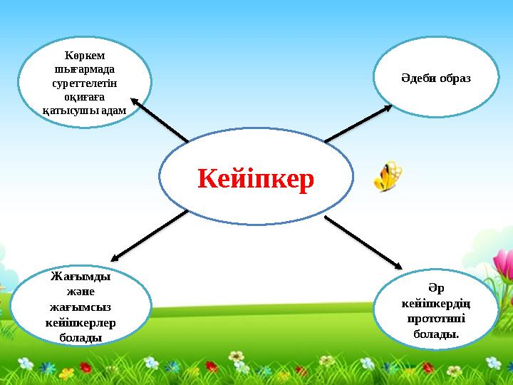 Кейіпкер Көркем шығармада суреттелетін оқиғаға қатысушы адам Жағымды және жағымсыз кейіпкерлер болады Әдеби образ Әр ке