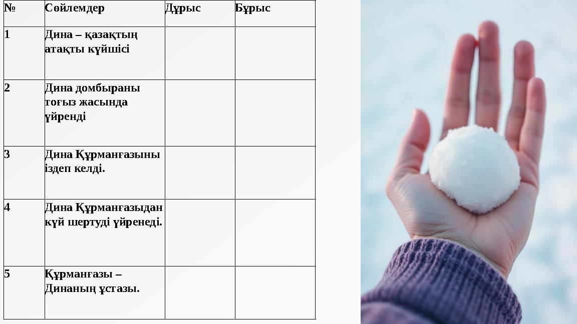 № Сөйлемдер Дұрыс Бұрыс 1 Дина – қазақтың атақты күйшісі 2 Дина домбыраны тоғыз жасында үйренді 3 Дина Құрманғазыны № Сөйлемдер Дұрыс Бұрыс 1 Дина – қазақтың атақты күйшісі 2 Дина домбыраны тоғыз жасында үйренді 3 Дина Құрманғазыны