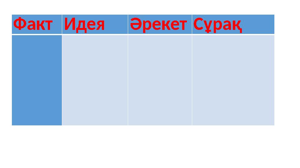 ФактИдеяӘрекетСұрақ