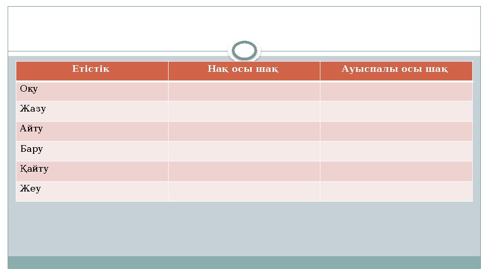 Етістік Нақ осы шақ Ауыспалы осы шақ Оқу Жазу Айту Бару Қайту Жеу