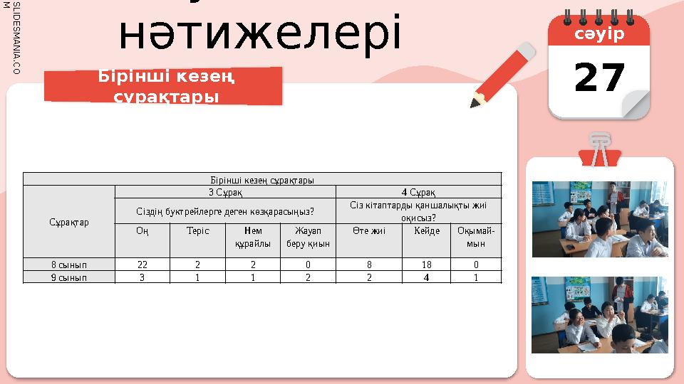 S L I D E S M A N I A . C O M Сауалнама нәтижелері Бірінші кезең сұрақтары сәуір 27 Бірінші кезең сұрақтары Сұрақ