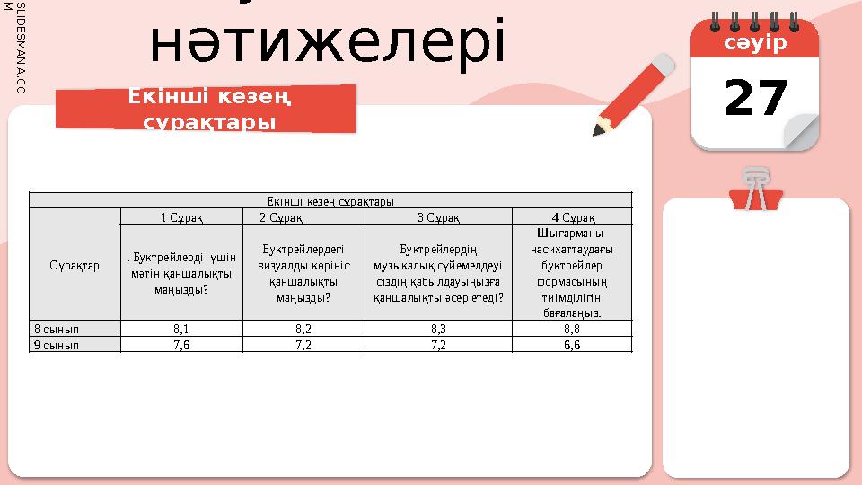 S L I D E S M A N I A . C O M Сауалнама нәтижелері Екінші кезең сұрақтары сәуір 27 Екінші кезең сұрақтары Сұрақта