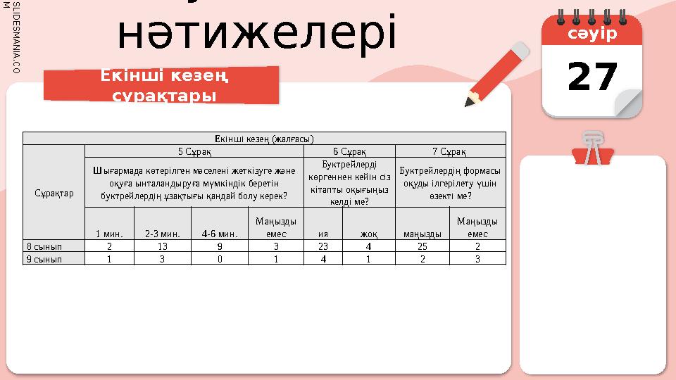 S L I D E S M A N I A . C O M Сауалнама нәтижелері Екінші кезең сұрақтары сәуір 27 Екінші кезең (жалғасы) Сұрақта