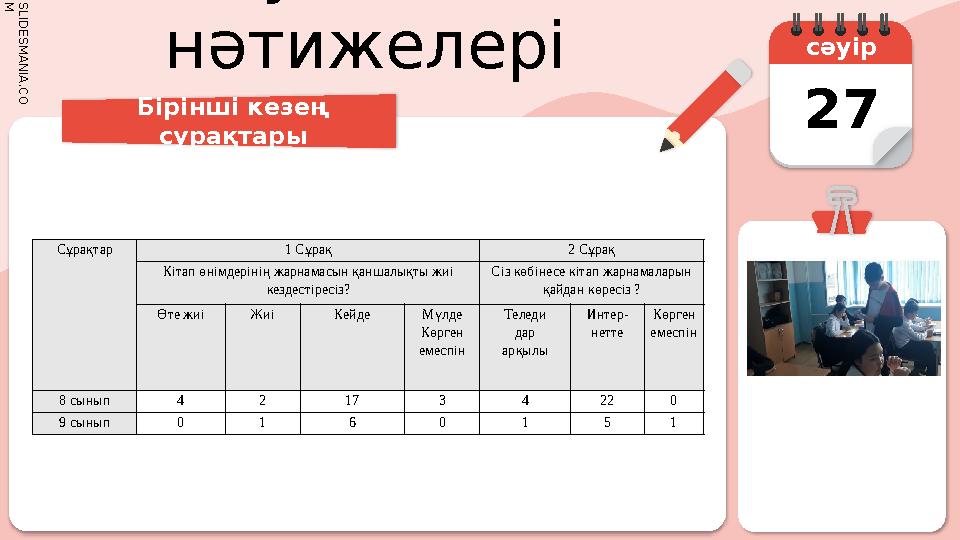 S L I D E S M A N I A . C O M Сауалнама нәтижелері Бірінші кезең сұрақтары сәуір 27 Сұрақтар 1 Сұрақ 2 Сұрақ Кіта