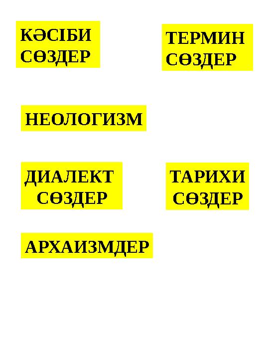 НЕОЛОГИЗМ КӘСІБИ СӨЗДЕР ТЕРМИН СӨЗДЕР ДИАЛЕКТ СӨЗДЕР ТАРИХИ СӨЗДЕР АРХАИЗМДЕР НЕОЛОГИЗМ КӘСІБИ СӨЗДЕР ТЕРМИН СӨЗДЕР ДИАЛЕКТ СӨЗДЕР ТАРИХИ СӨЗДЕР АРХАИЗМДЕР
