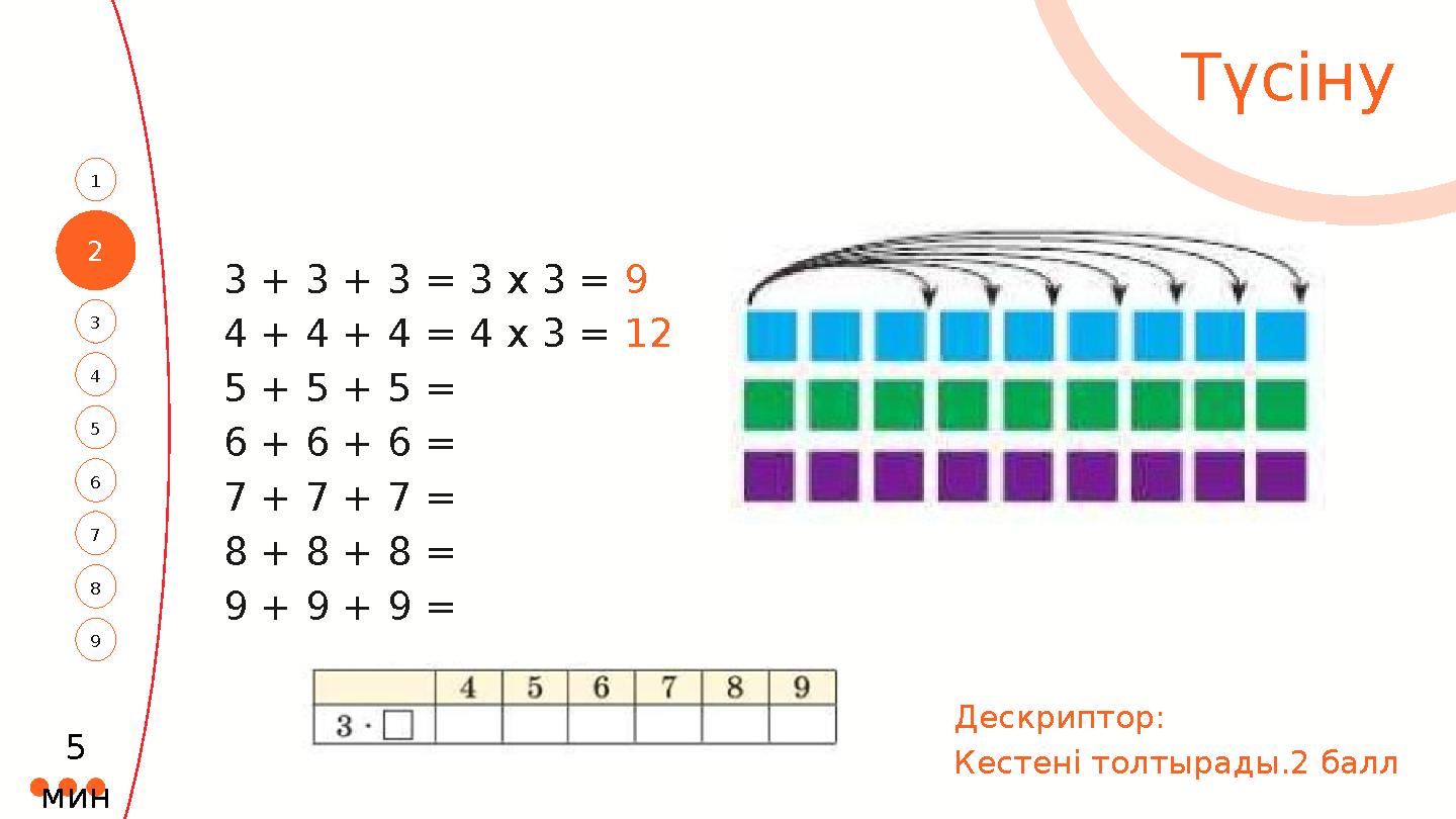 2 4 1 5 3 7 6 8 9 Түсіну 3 + 3 + 3 = 3 x 3 = 9 4 + 4 + 4 = 4 x 3 = 12 5 + 5 + 5 = 6 + 6 + 6 = 7 + 7 + 7 = 8 + 8 + 8 = 9 + 9