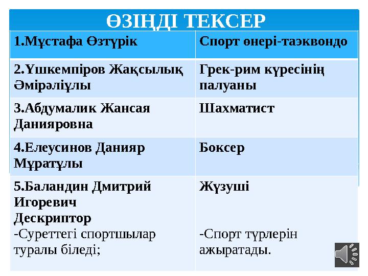 ӨЗІҢДІ ТЕКСЕР 1.Мұстафа Өзтүрік Спорт өнері-таэквондо 2.Үшкемпіров Жақсылық Әмірәліұлы Грек-рим күресінің палуаны 3.Абдумал