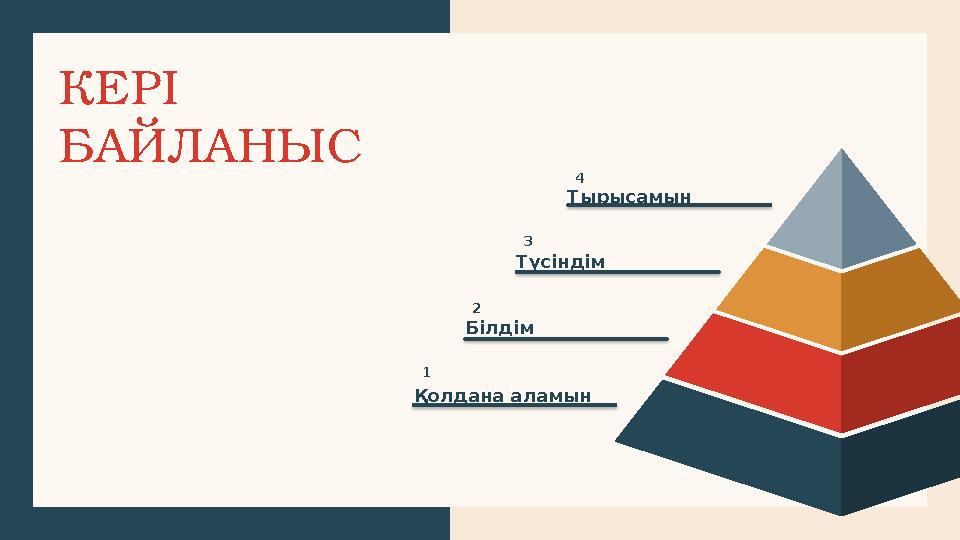 КЕРІ БАЙЛАНЫС 4 Тырысамын 3 Түсіндім 2 Білдім 1 Қолдана аламын